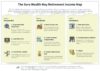 The Sure Wealth Way: A Smarter Path to Predictable Retirement Income